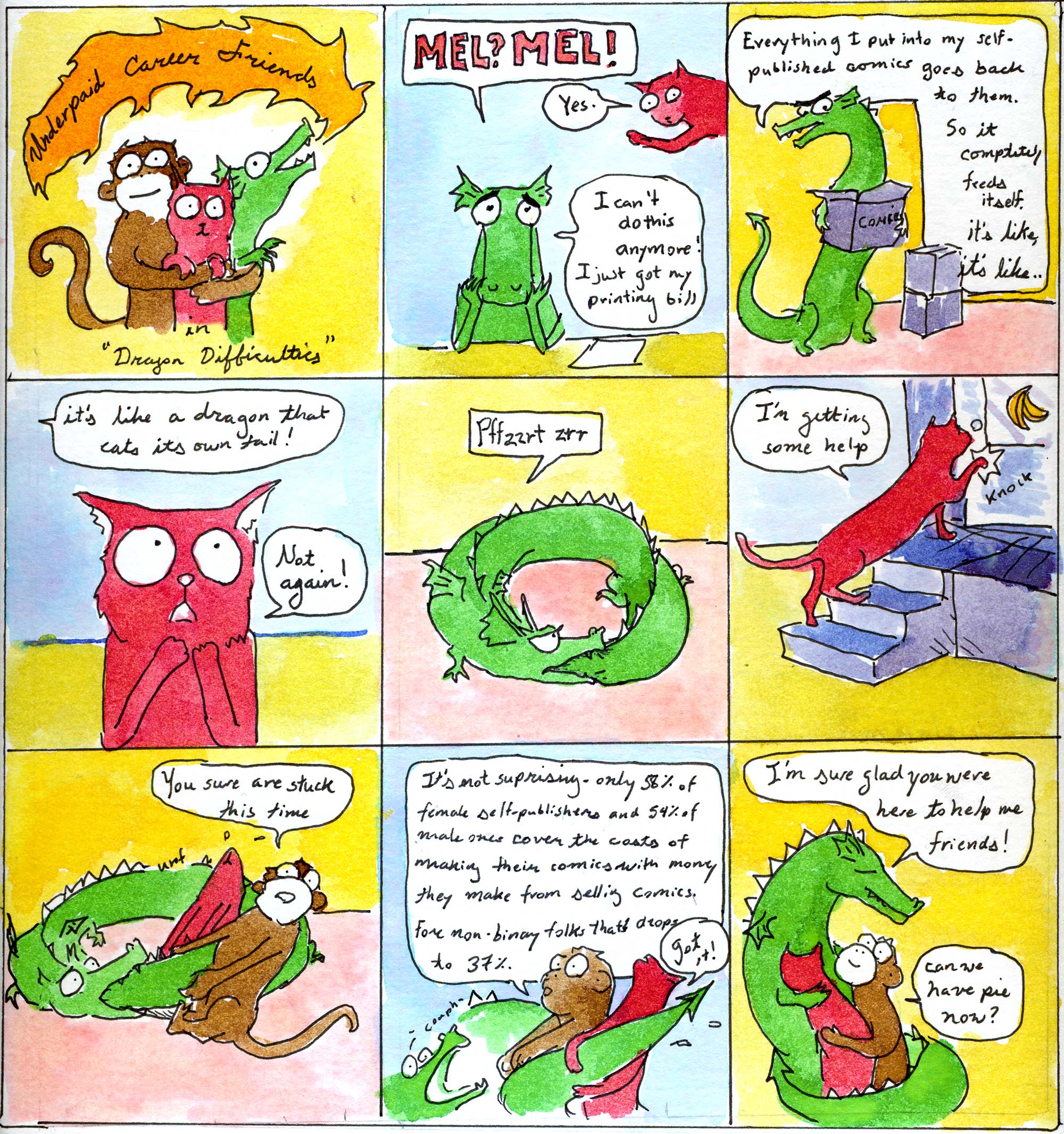 3 by 3 square grid comic in bright colors. First panel: A brown monkey, a red cat and a green dragon hug each other tightly. The title says 'Underpaid Career Friends in Dragon Difficulties'. Second panel: The dragon looks forlorn and says 'Mel! Mel!' The cat pokes her head in and says 'yes.' The dragon says 'I can't do this anymore. I just got my printing bill.' Third panel: the dragon stands holding cardboard boxes labeled 'comics' and says 'Everything I put into my self-published comics goes back to them. It's like.. it's like' Fourth panel: The cat looks distressed. A speech bubble from the side says 'it's like a dragon eats its own tail!' The cat says 'oh no' Fifth panel: The dragon is curled up in a circle with its tail in its mouth. She makes the noise 'Pffzzrt zzz' Sixth panel: the cat knocks on a door with a picture of bananas on it The cat says 'I am getting some help.' Seventh panel: the monkey and the cat strain to pull the tail out of the dragon's mouth. The monkey says 'you sure are stuck this time'. Eighth panel: A large block of text fills the panel. The monkey says 'It's not surprising - only 58% of female self-publishers and 54% of male ones cover the costs of making comics with money they make from selling comics. For non-binary folks that drops to 34%' At the bottom of the panel the money and the cat pull the dragon's tail free. The dragon coughs. The cat says 'got it'. Ninth panel: The three animals hug contentedly. The dragon says 'I'm sure glad you were here to help me friends!' The monkey asks, 'Can we have pie now?'