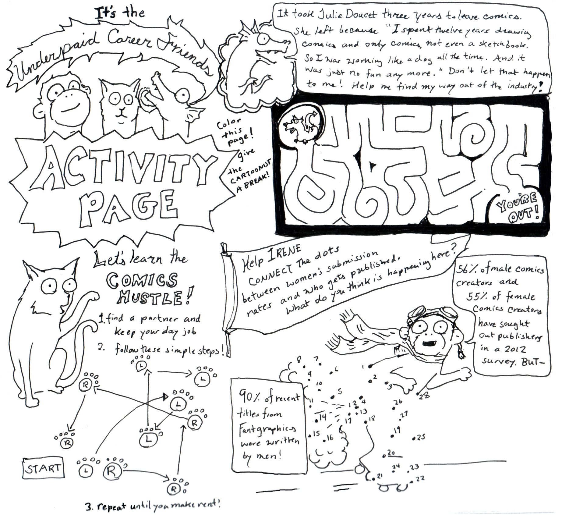 black and white activity page style comic  in four sections. The title is It's the underpaid career friends activity page!
            The heads of Irene the Monkey, Mel the Cat, and Margaret the Dragon pop up behind a burst that says 'ACTIVITY PAGE' To the side, is a note 'color this page- give the cartoonist a break'

            Mel the cat has a paw raised and says 'Let's learn the COMICS HUSTLE 
            1 find a partner and keep your day job
            2 follow these simple steps three 
            3 repeat until you make rent'
            A box labeled start points to a confusing series of  paw-shaped dance steps labeled L and R

            Margaret is in a cloud bubble saying 'it took Julie Ducet 3 years to leave Comics. She left because 'I spent 12 years drawing comics and only Comics not even a Sketchbook so I was working like a dog all the time and it was just no fun anymore.' Don't let that happen to me. Help me find my way out of the industry.'
            
            underneath there is a simple maze in the top left corner  has a drawing of Margaret the bottom right corner reads 'You're out!'
            
            A flag contains a caption 'Help Irene connect the dots between women's submission rates and who gets published. What do you think is happening here?'
            a partially completed cartoon of Irene with numbered dots. Irene is roller skating and wearing flight goggles and a scarf. There is a  partially-rendered poof of gas behind her.
            Irene says '50% of male Comics creators and 55% of female Comics creators have sought out publishing in a 2012 survey, but-'
            a box caption reads: 90% of recent titles from Fantagraphics were written by men.